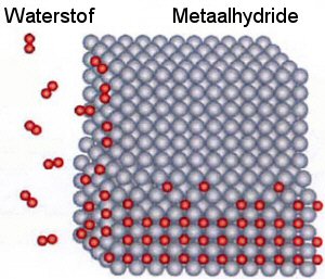 waterstof_metaalhydride